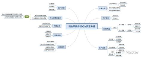 九要素|金融校验九要素、十二要素